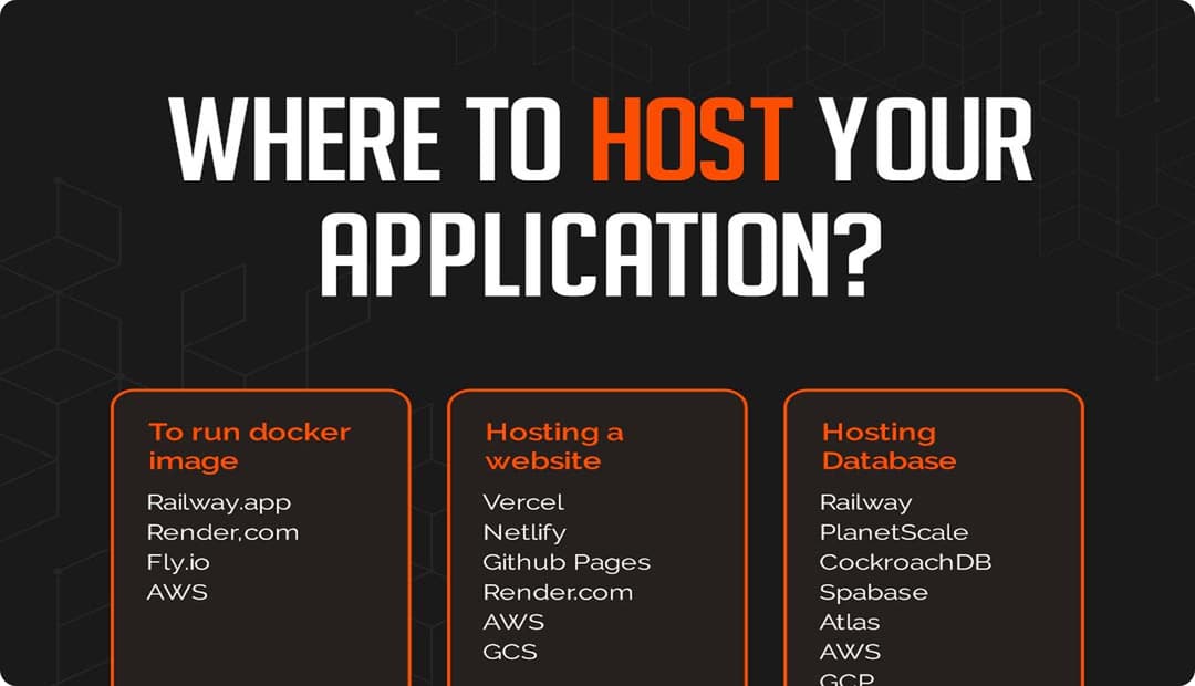 Where to Host Your Application in 2025?